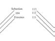 Fig. 14 Reconstruction of quires 15 and 16. Numerals indicate Marmion’s folios. Names of saints indicate the replacements made for the new presentation.Donne Hours.