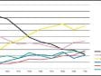 Changes in terms of percentages in the genre distr, (Rotterdam: Kunsthal/Zwolle: Waanders, 2008), 20.