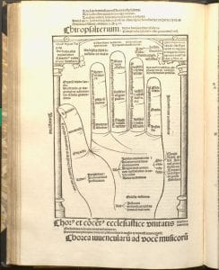 Jan Mombaer, Chiropsalterium (Handpsalter), from Rosetum exerci, Library of Congress, Washington, D.C., Music Division