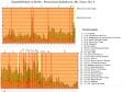 Fig. 23. Densitometry graph for Preussischer Kulturbesitz, Staatsbibliothek zu Berlin, Ms. Germ. Oct. 6 (broken into two halves).