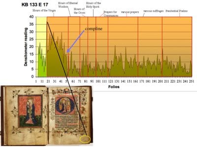 Opening at the incipit of the Hours of the Virgin, ca. 1440-60, Koninklijke Bibliotheek, The Hague