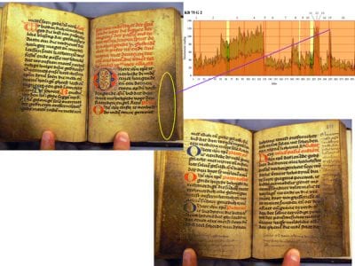 Rubric and incipit of the Adoro te in Middle Dutch,